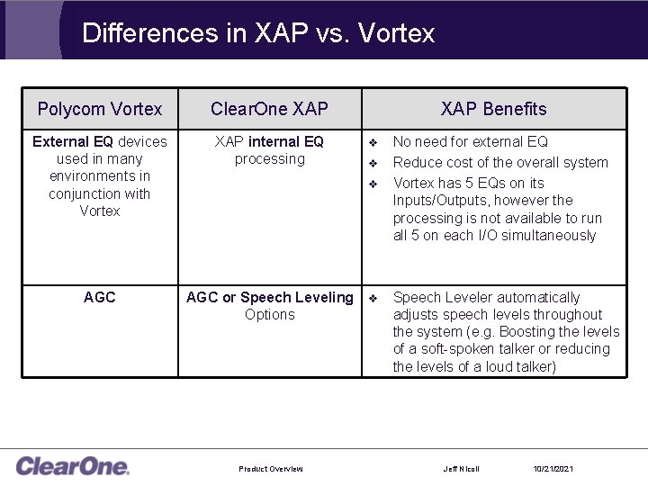 Differences in XAP vs. Vortex Polycom Vortex Clear. One XAP External EQ devices used
