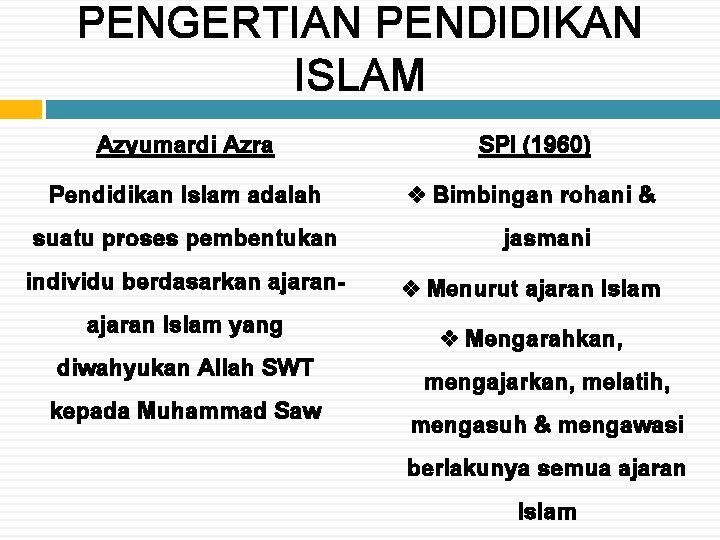 PENGERTIAN PENDIDIKAN ISLAM Azyumardi Azra Pendidikan Islam adalah suatu proses pembentukan individu berdasarkan ajaran
