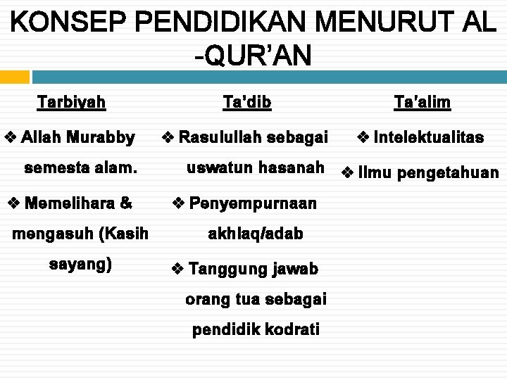 KONSEP PENDIDIKAN MENURUT AL -QUR’AN Tarbiyah v Allah Murabby semesta alam. v Memelihara &