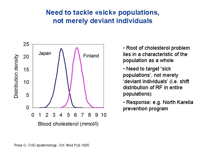 Need to tackle «sick» populations, not merely deviant individuals • Root of cholesterol problem