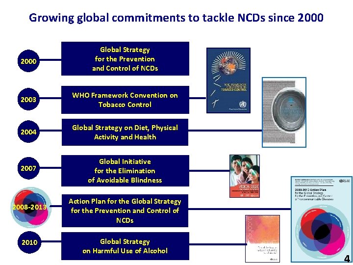 Growing global commitments to tackle NCDs since 2000 Global Strategy for the Prevention and