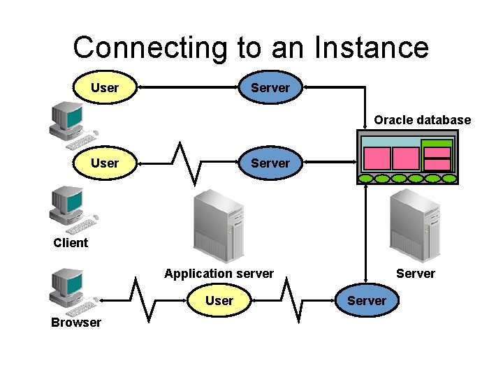 Connecting to an Instance User Server Oracle database