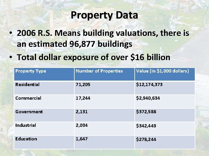 Property Data • 2006 R. S. Means building valuations, there is an estimated 96,
