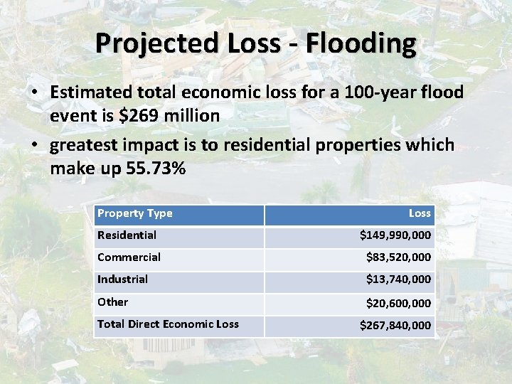 Projected Loss - Flooding • Estimated total economic loss for a 100 -year flood