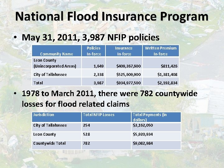 National Flood Insurance Program • May 31, 2011, 3, 987 NFIP policies Community Name