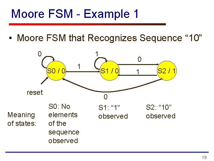 Moore FSM - Example 1 • Moore FSM that Recognizes Sequence “ 10” 0