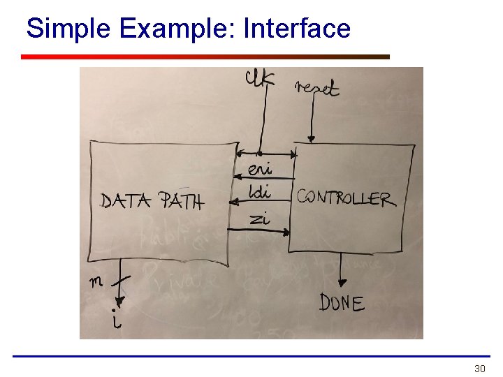 Simple Example: Interface 30 