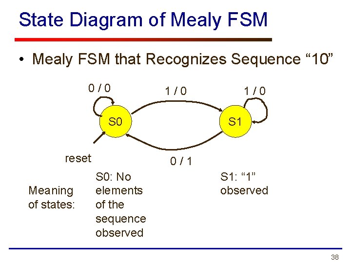 State Diagram of Mealy FSM • Mealy FSM that Recognizes Sequence “ 10” 0/0