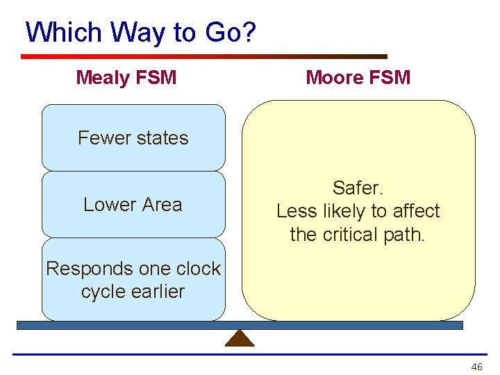 Which Way to Go? Mealy FSM Moore FSM Fewer states Lower Area Safer. Less