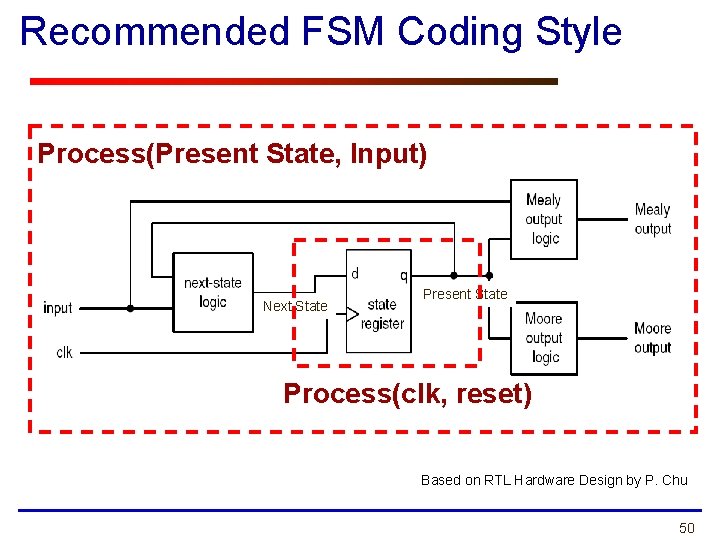 Recommended FSM Coding Style Process(Present State, Input) Next State Present State Process(clk, reset) Based