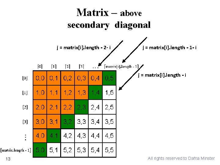 Matrix – above secondary diagonal j = matrix[i]. length - 2 - i j