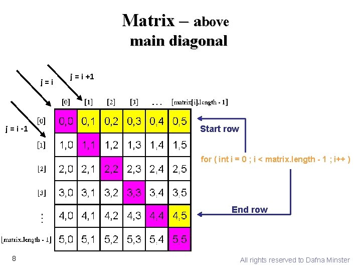 Matrix – above main diagonal j=i j = i -1 j = i +1