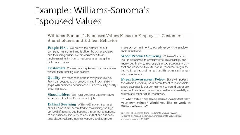 Example: Williams-Sonoma’s Espoused Values 