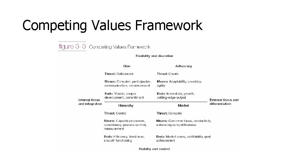 Competing Values Framework 
