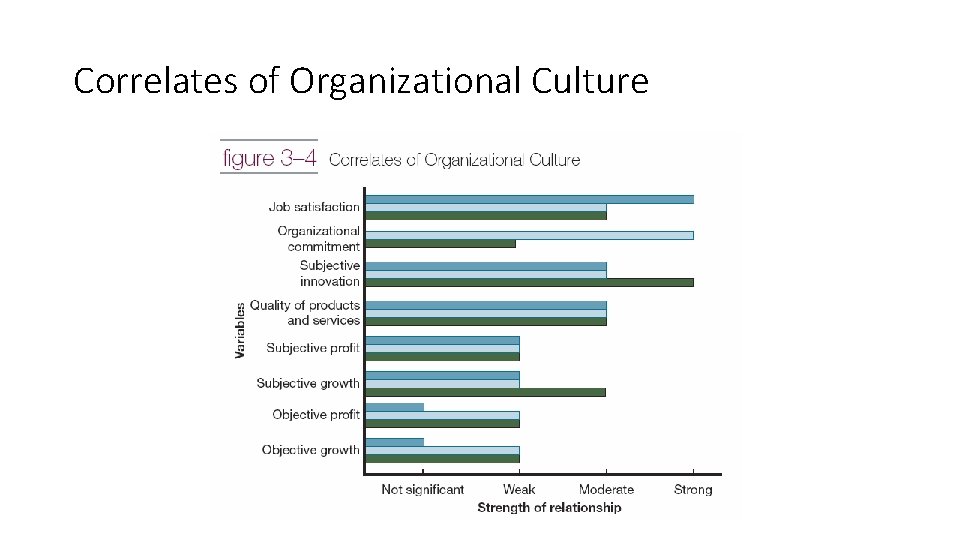 Correlates of Organizational Culture 