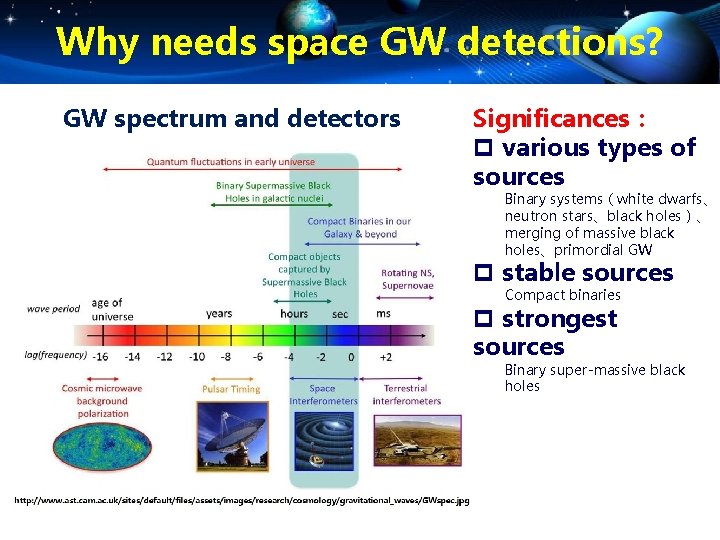 Why needs space GW detections? GW spectrum and detectors Significances： p various types of