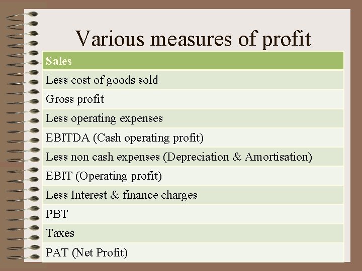 Various measures of profit Sales Less cost of goods sold Gross profit Less operating