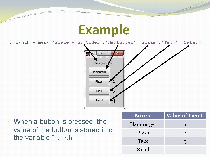 Example >> lunch = menu('Place your Order', 'Hamburger', 'Pizza', 'Taco', 'Salad') 1 2 3