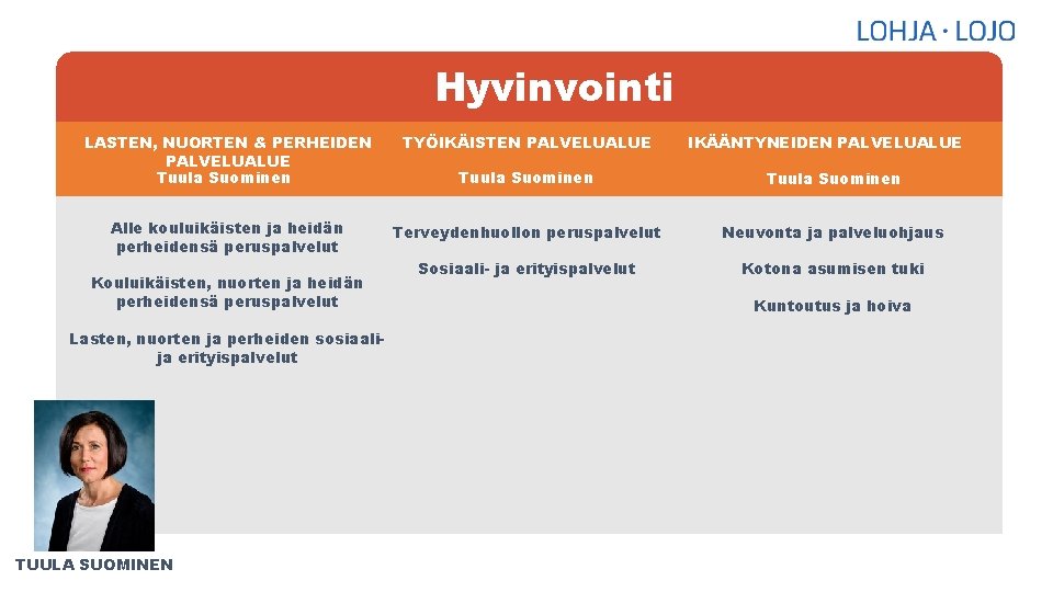 Hyvinvointi LASTEN, NUORTEN & PERHEIDEN PALVELUALUE Tuula Suominen TYÖIKÄISTEN PALVELUALUE Tuula Suominen Alle kouluikäisten