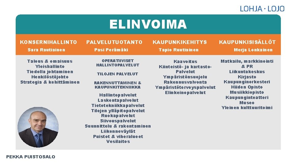 ELINVOIMA KONSERNIHALLINTO Sara Rautiainen Talous & omaisuus Yleishallinto Tiedolla johtaminen Henkilöstöjohto Strategia & kehittäminen