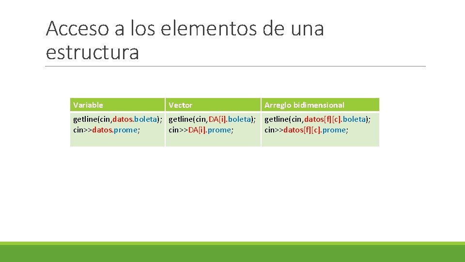 Acceso a los elementos de una estructura Variable Vector getline(cin, datos. boleta); getline(cin, DA[i].