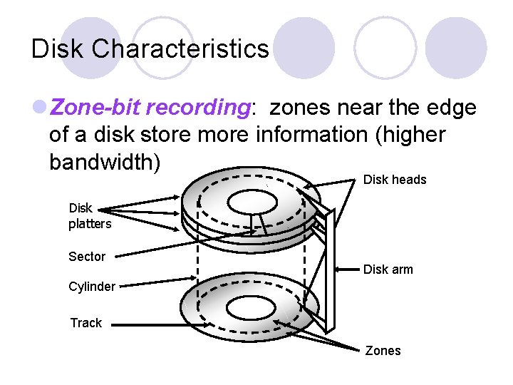 Disk Characteristics Zone-bit recording: zones near the edge of a disk store more information