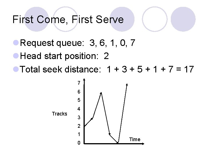 First Come, First Serve Request queue: 3, 6, 1, 0, 7 Head start position: