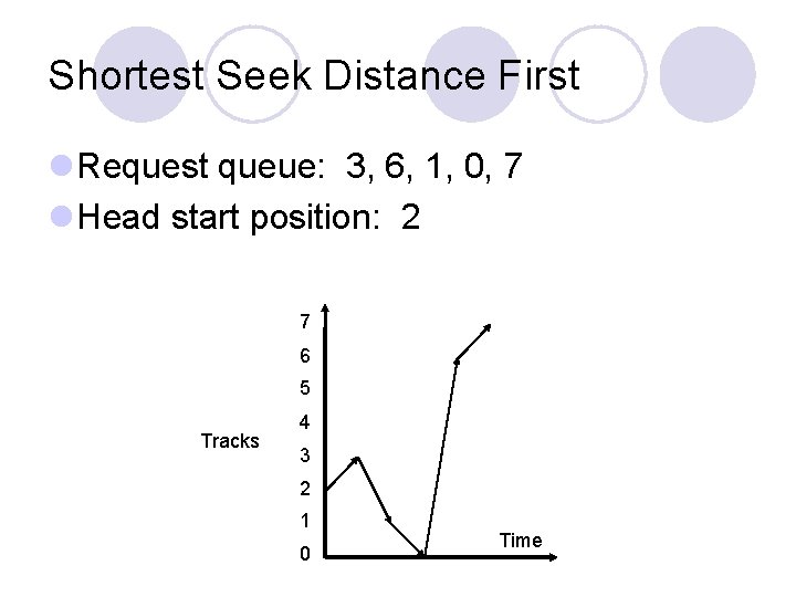 Shortest Seek Distance First Request queue: 3, 6, 1, 0, 7 Head start position: