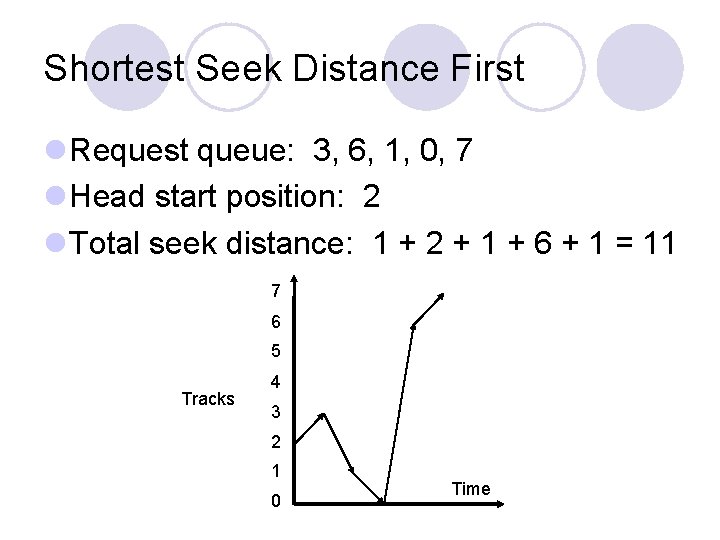 Shortest Seek Distance First Request queue: 3, 6, 1, 0, 7 Head start position:
