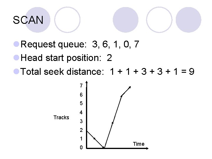 SCAN Request queue: 3, 6, 1, 0, 7 Head start position: 2 Total seek