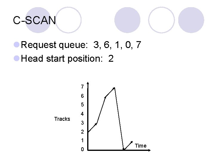 C-SCAN Request queue: 3, 6, 1, 0, 7 Head start position: 2 7 6