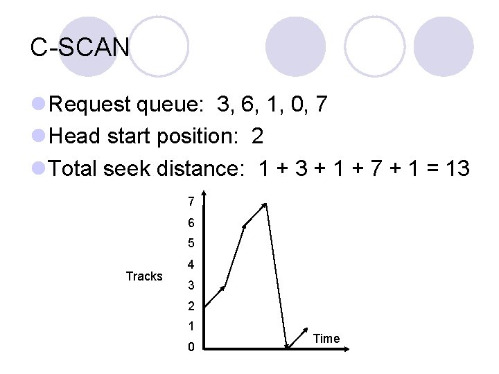 C-SCAN Request queue: 3, 6, 1, 0, 7 Head start position: 2 Total seek