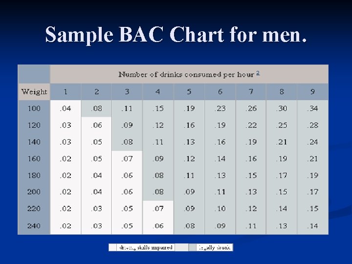 Sample BAC Chart for men. 