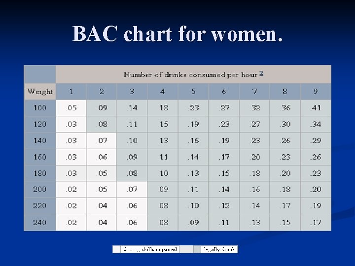 BAC chart for women. 