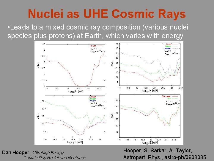 Nuclei as UHE Cosmic Rays • Leads to a mixed cosmic ray composition (various