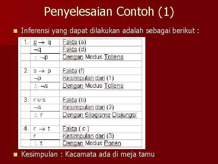 Penyelesaian Contoh (1) n Inferensi yang dapat dilakukan adalah sebagai berikut : n Kesimpulan