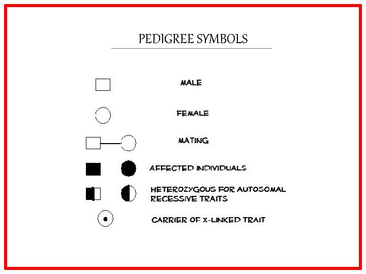 PEDIGREE SYMBOLS 