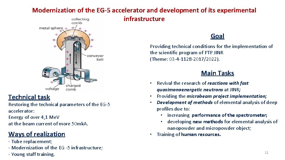 Modernization of the EG-5 accelerator and development of its experimental infrastructure Goal Providing technical