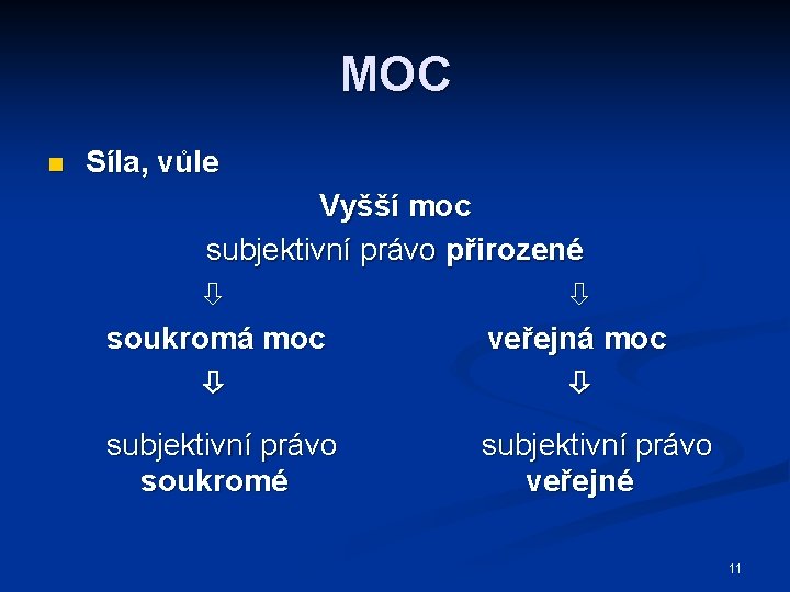 MOC n Síla, vůle Vyšší moc subjektivní právo přirozené soukromá moc veřejná moc subjektivní