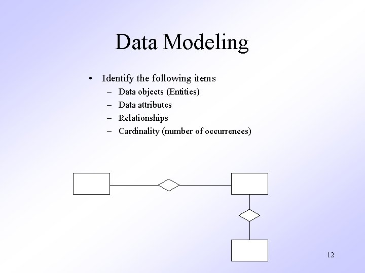 Data Modeling • Identify the following items – – Data objects (Entities) Data attributes