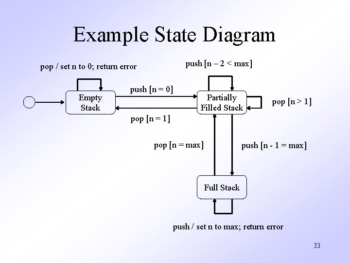 Example State Diagram push [n – 2 < max] pop / set n to