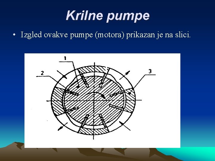 Krilne pumpe • Izgled ovakve pumpe (motora) prikazan je na slici. 