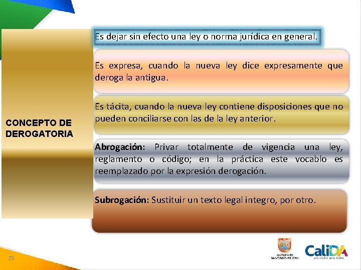 Es dejar sin efecto una ley o norma jurídica en general. Es expresa, cuando