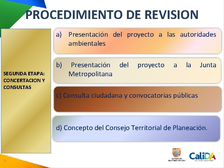 PROCEDIMIENTO DE REVISION a) Presentación del proyecto a las autoridades ambientales b) SEGUNDA ETAPA: