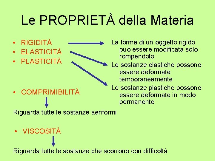 Le PROPRIETÀ della Materia • RIGIDITÀ • ELASTICITÀ • PLASTICITÀ • COMPRIMIBILITÀ La forma