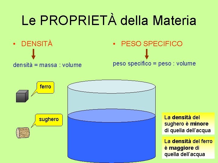 Le PROPRIETÀ della Materia • DENSITÀ • PESO SPECIFICO densità = massa : volume