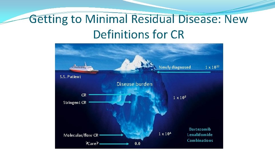 Getting to Minimal Residual Disease: New Definitions for CR Newly diagnosed 1 x 1012