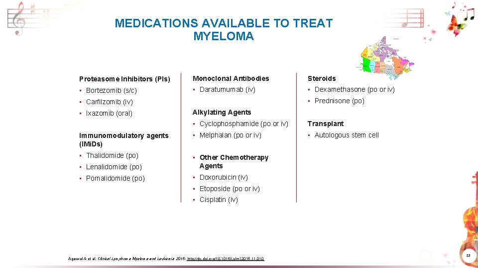 MEDICATIONS AVAILABLE TO TREAT MYELOMA Proteasome Inhibitors (Pls) Monoclonal Antibodies Steroids • Bortezomib (s/c)