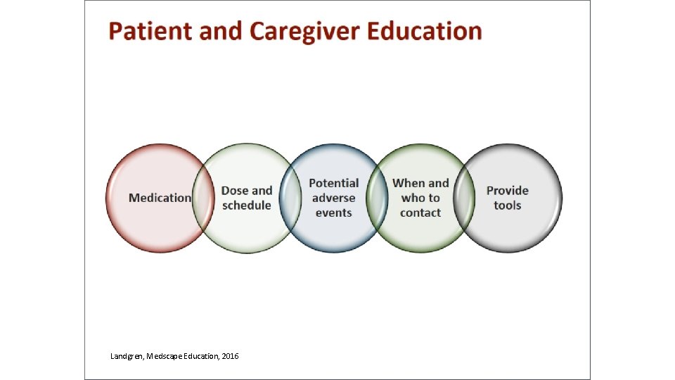 Landgren, Medscape Education, 2016 