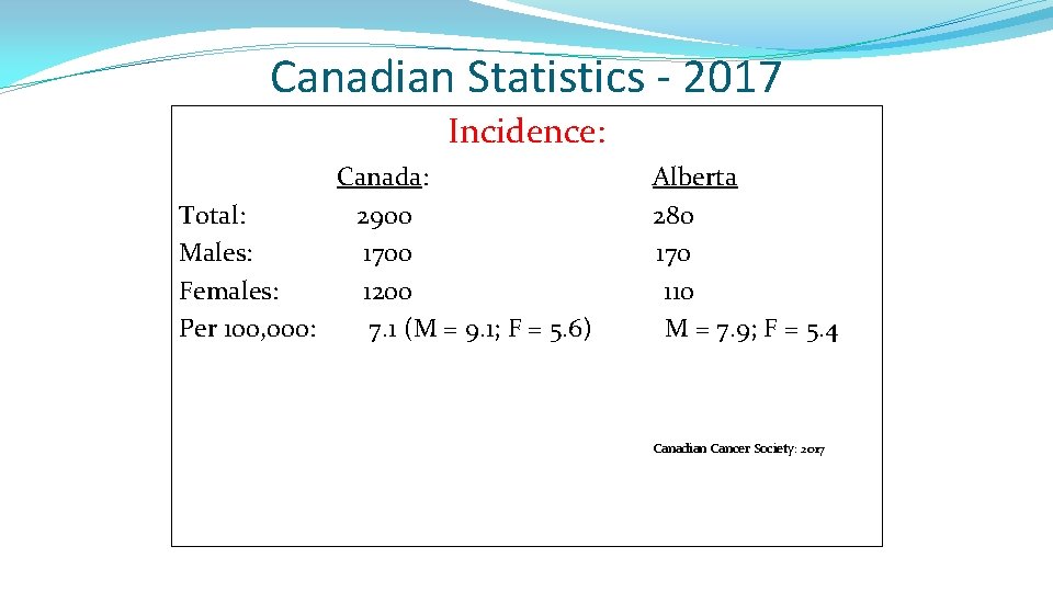 Canadian Statistics - 2017 Incidence: Canada: Total: 2900 Males: 1700 Females: 1200 Per 100,